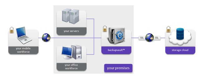 corporate data backup solution